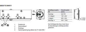 afstelmogelijkheden Geze TS 3000v